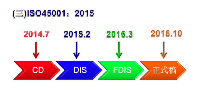 ISO45001wϵJ(rn)C